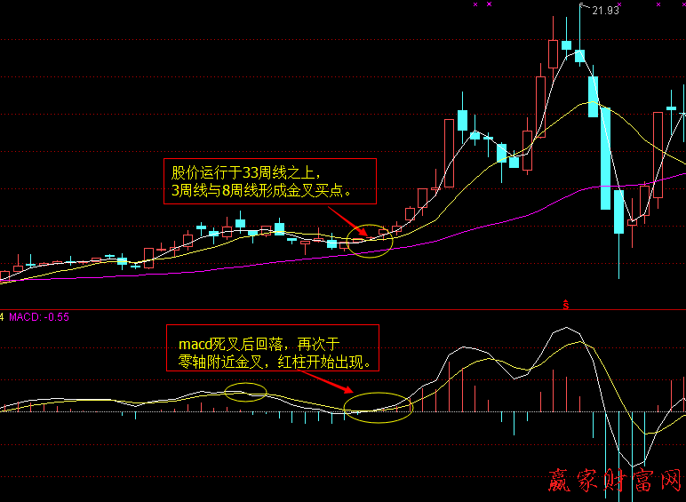 江恩八線買點(diǎn)3