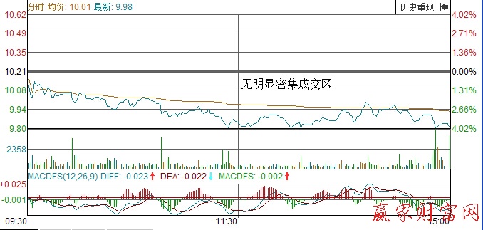 蘇常柴A分時圖