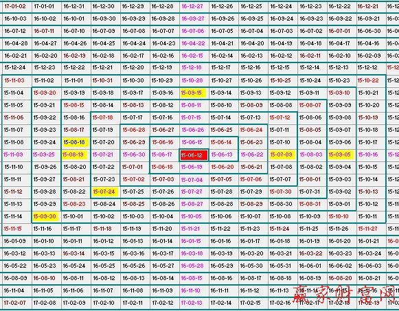 江恩正方