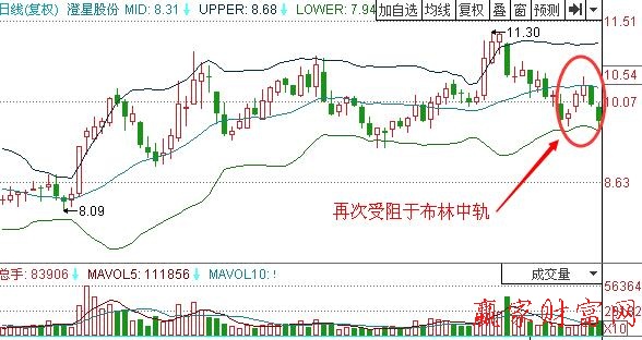 圖4 澄星股份受阻于布林中軌.jpg