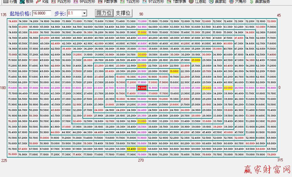 江恩正方華蘭生物