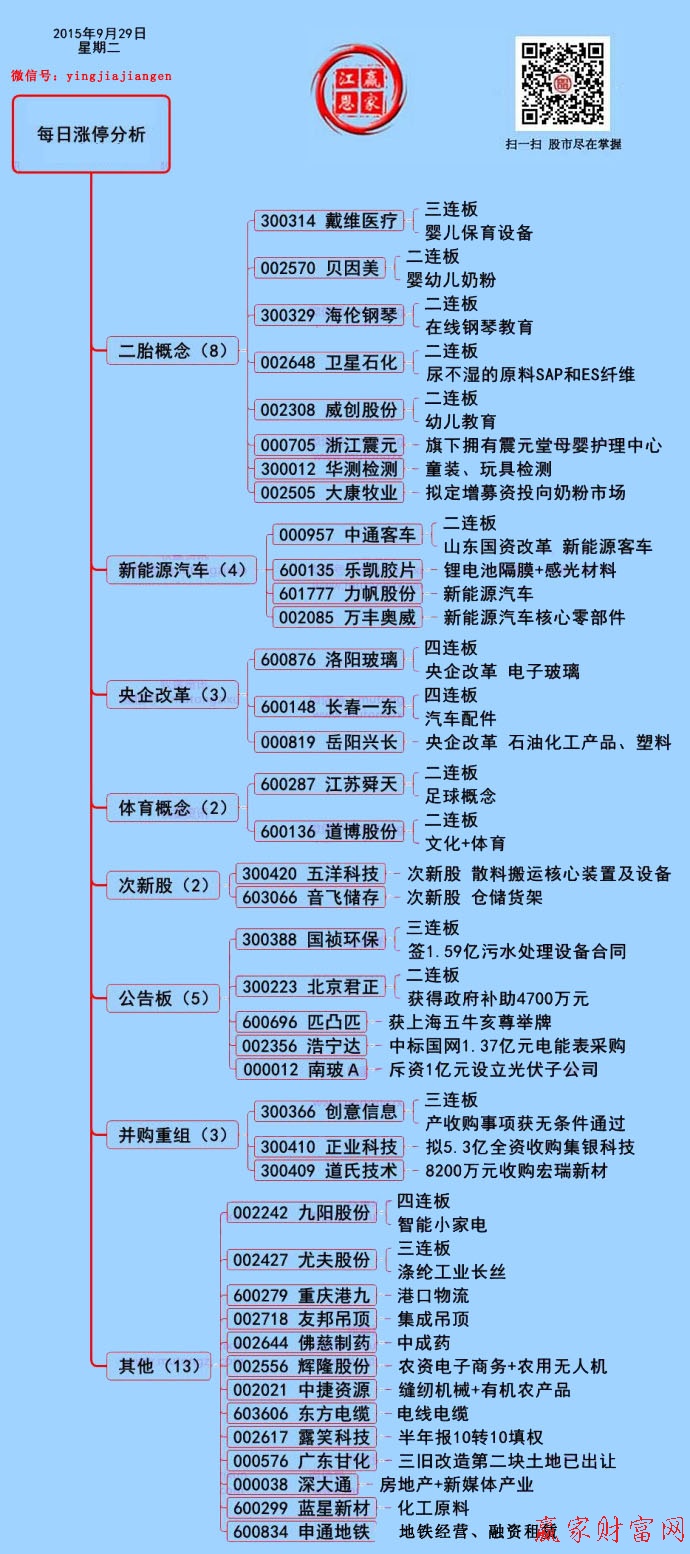 9月29日漲停揭秘