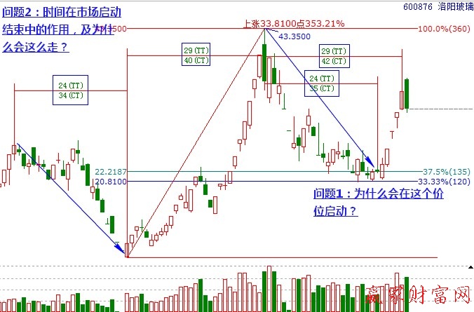 洛陽玻璃時(shí)價(jià)分析