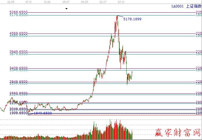 K線價(jià)格四方形