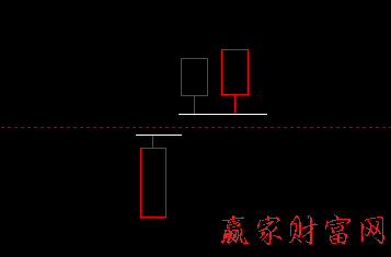 高位并排陽線