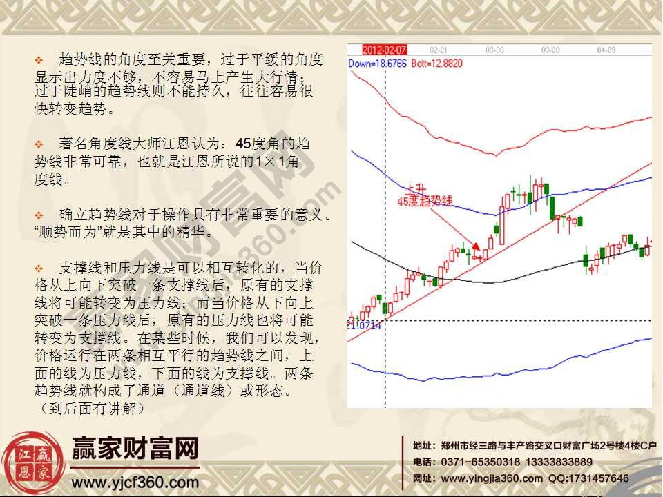 上升45度趨勢線