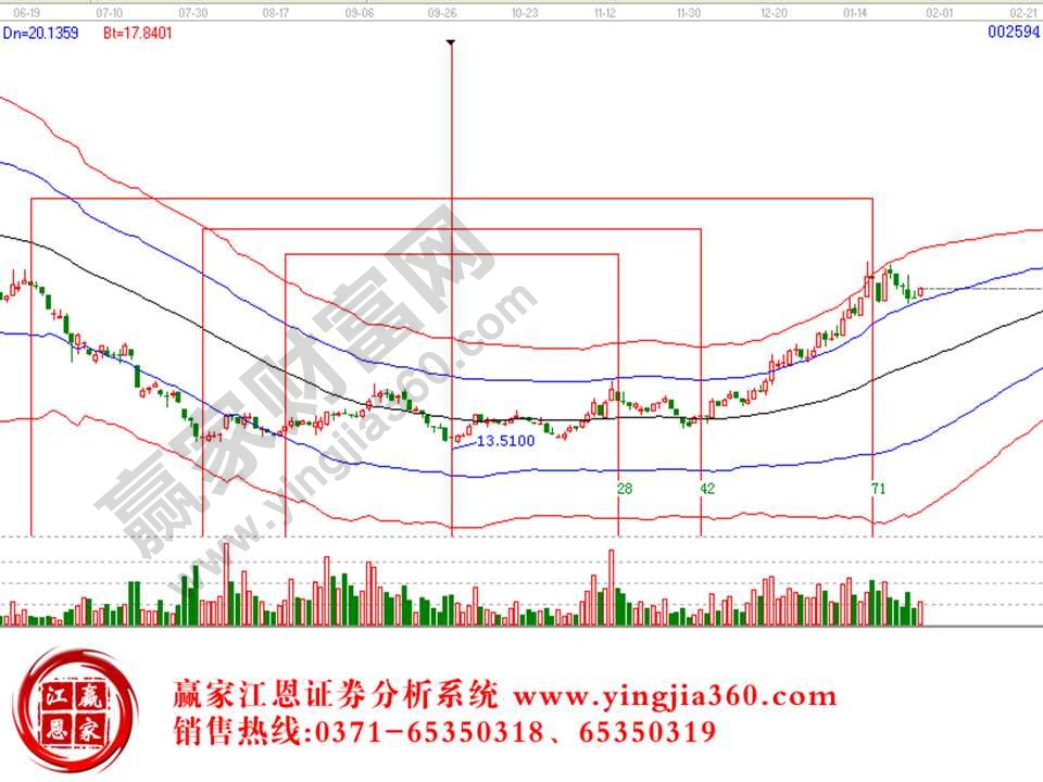 三重底形態(tài)實(shí)例解析