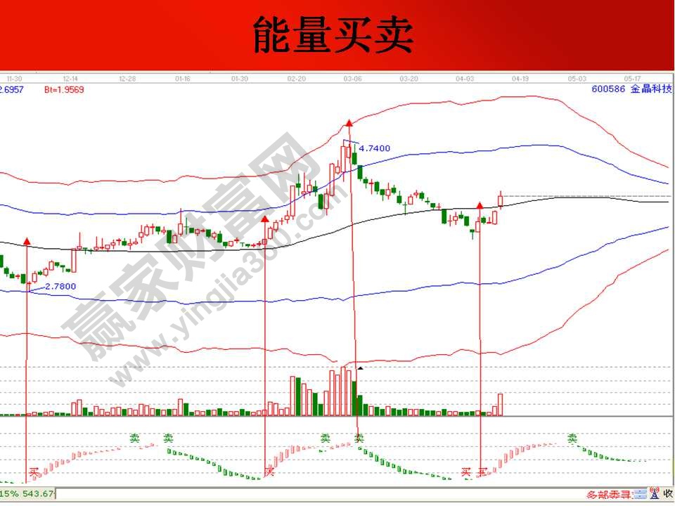 能量買(mǎi)賣(mài)實(shí)戰(zhàn)應(yīng)用