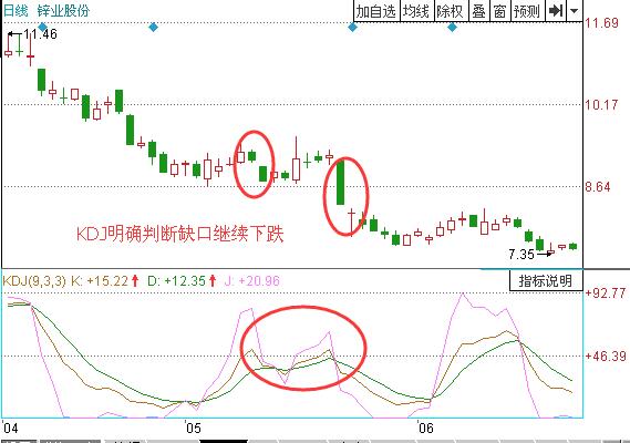 圖4 鋅業(yè)股份2011年4月到6月的走勢(shì).jpg