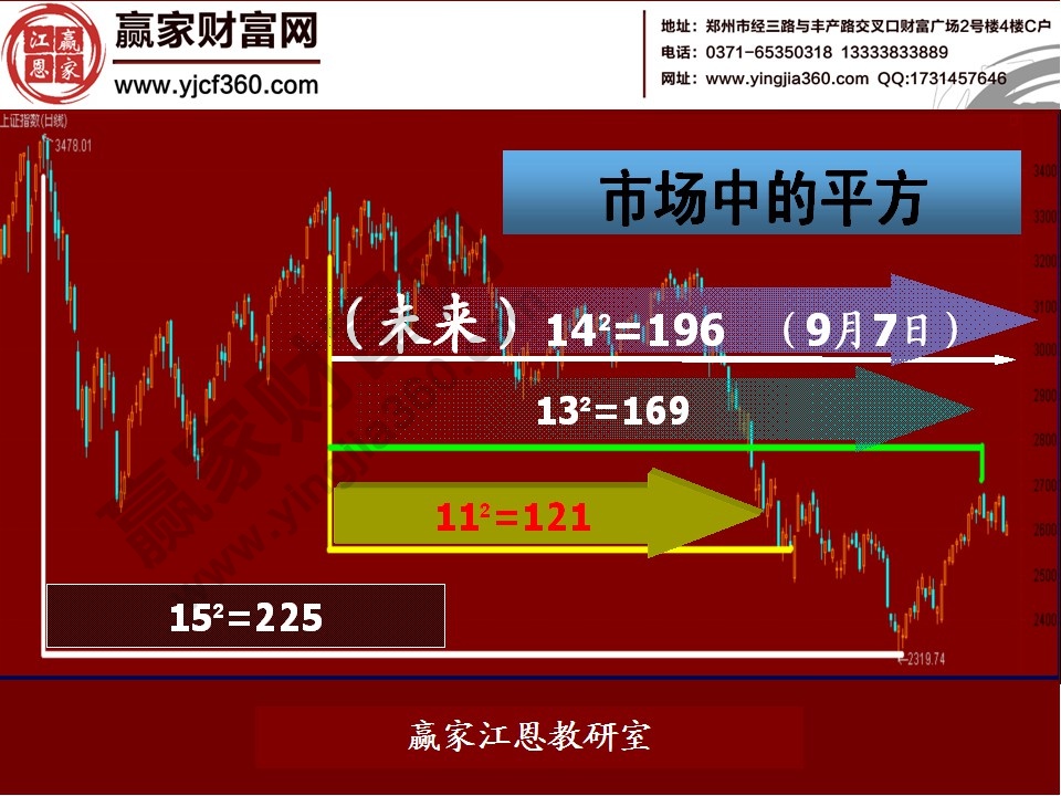 股票預(yù)測分析