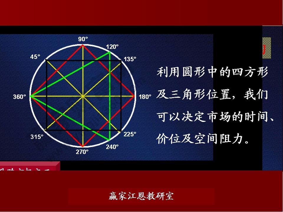 股票預(yù)測分析