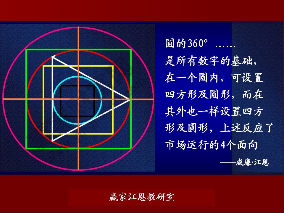 股票預(yù)測分析