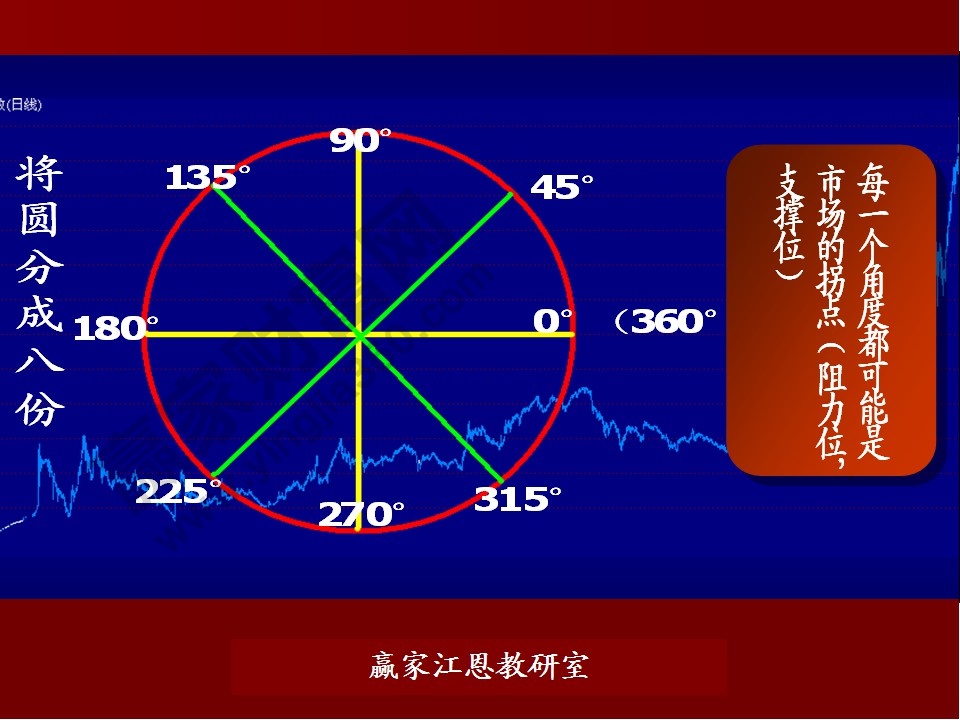 股票預(yù)測分析