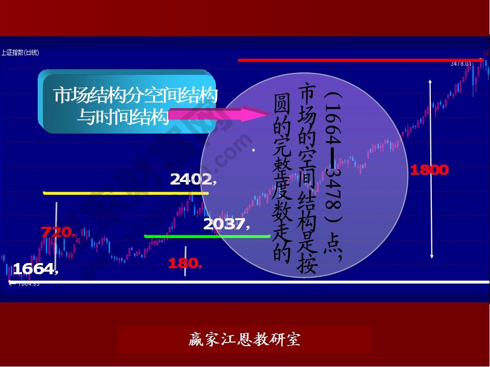 市場結(jié)構(gòu)