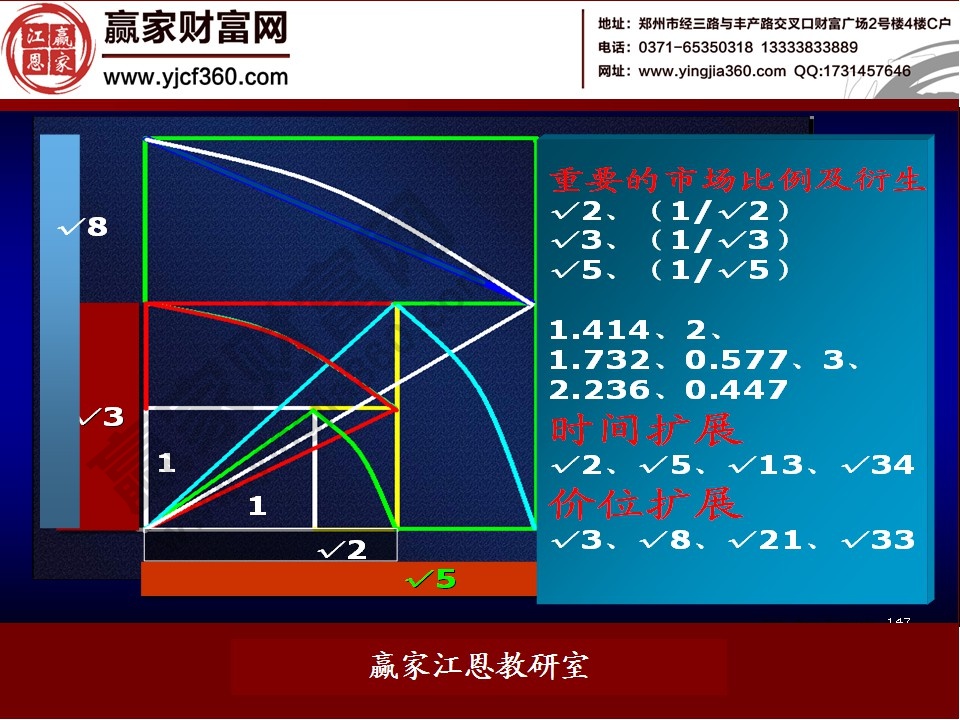 股票預測