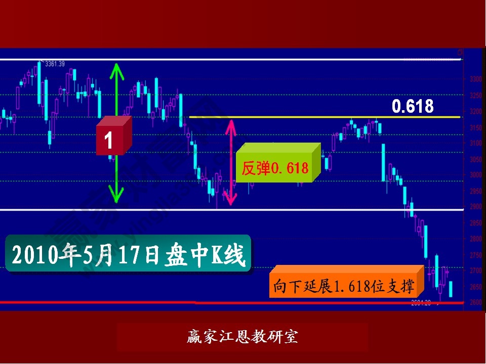 股票預(yù)測(cè)實(shí)例分析