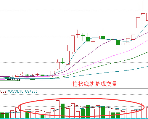 成交量基礎(chǔ)知識