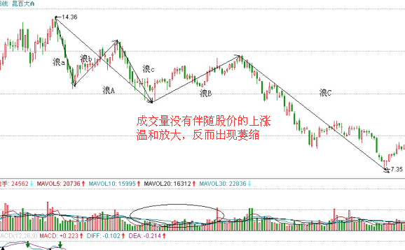 昆百大A量?jī)r(jià)不配合