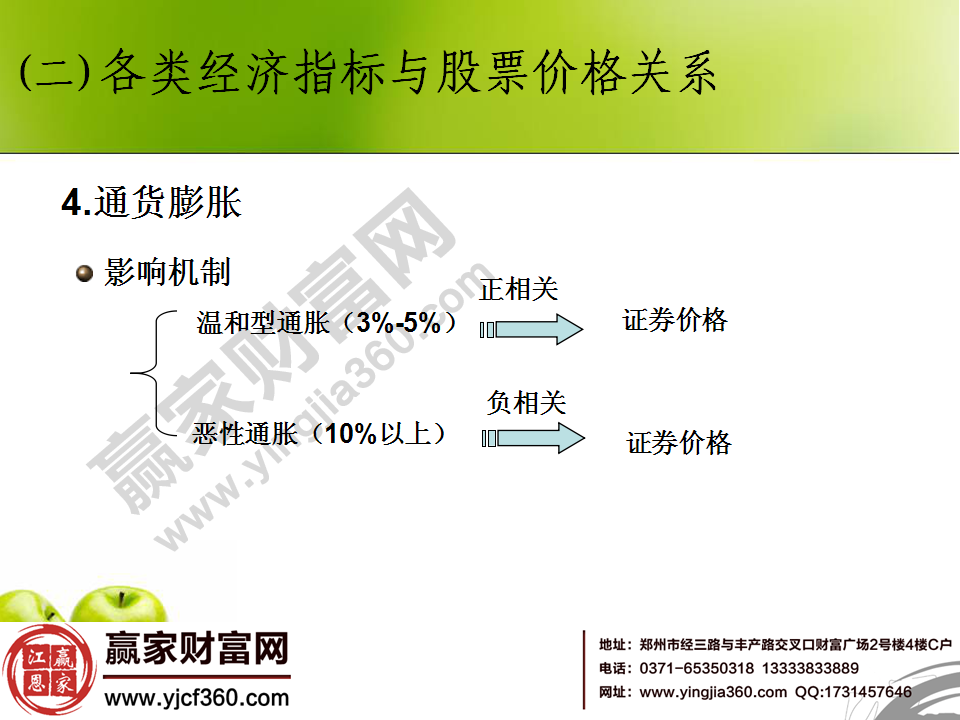 通貨膨脹對(duì)股市的影響