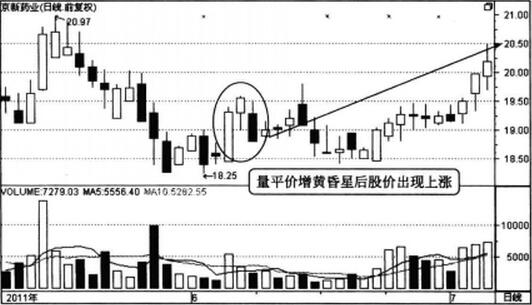 圖2 京新藥業(yè)2011年5月到7月的走勢.jpg