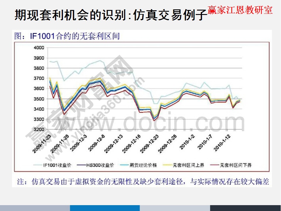 股指期貨合約