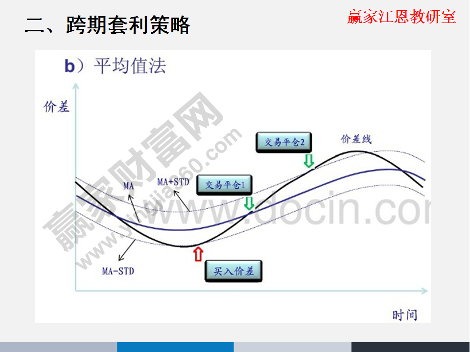 股指期貨套利策略