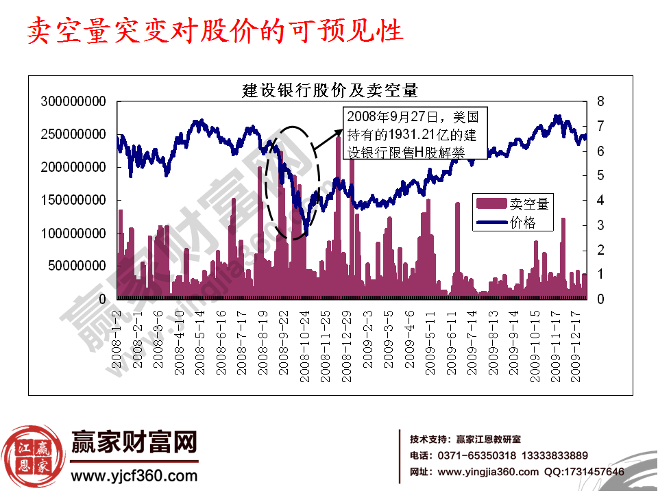 賣空量突變對(duì)股價(jià)的可預(yù)見(jiàn)性