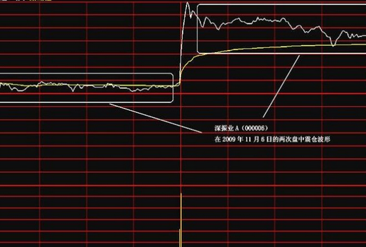 震倉(cāng)波形