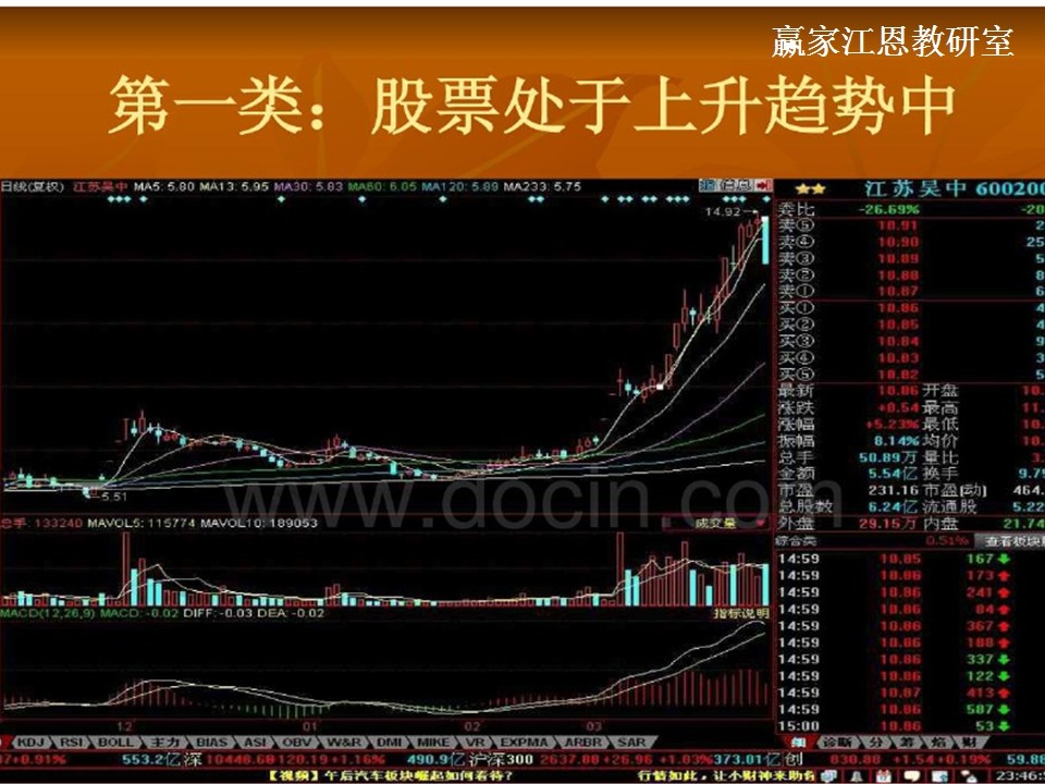 股票處于上升趨勢中