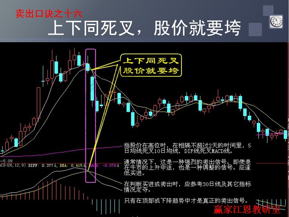 上下同死叉