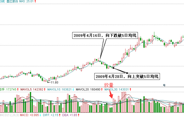 盤江股份（600395）的走勢(shì)圖