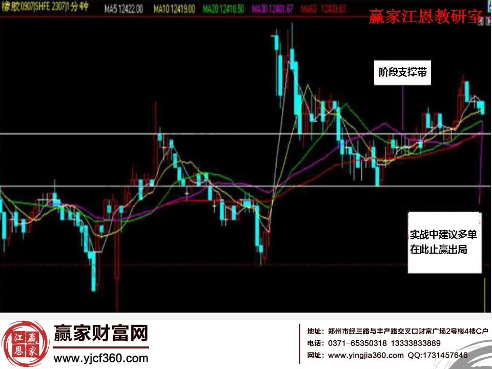 階段支撐帶