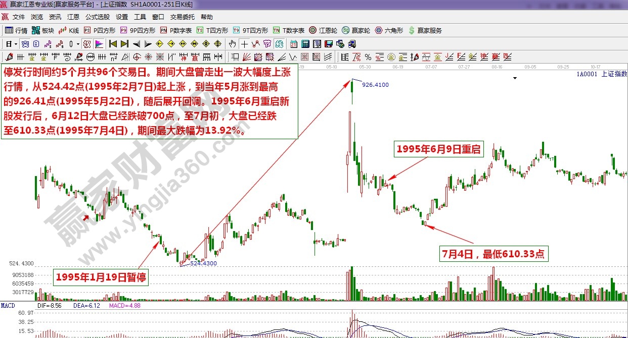 江恩理論統(tǒng)計(jì)第二次IPO暫停重啟