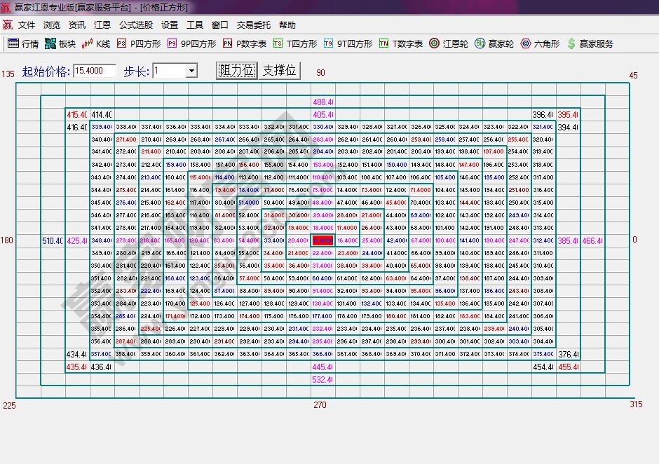 江恩測(cè)市工具四方形