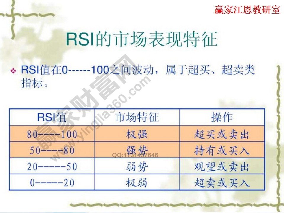 rsi的市場表現(xiàn)特征