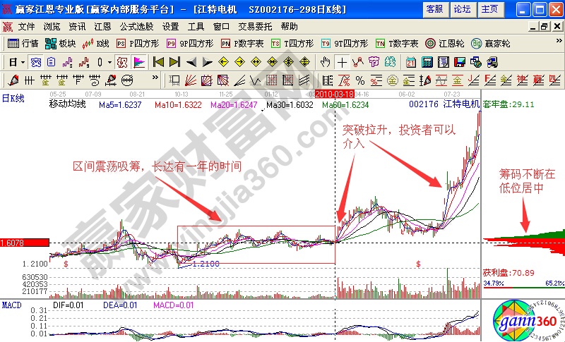 江特電機股價變化分析