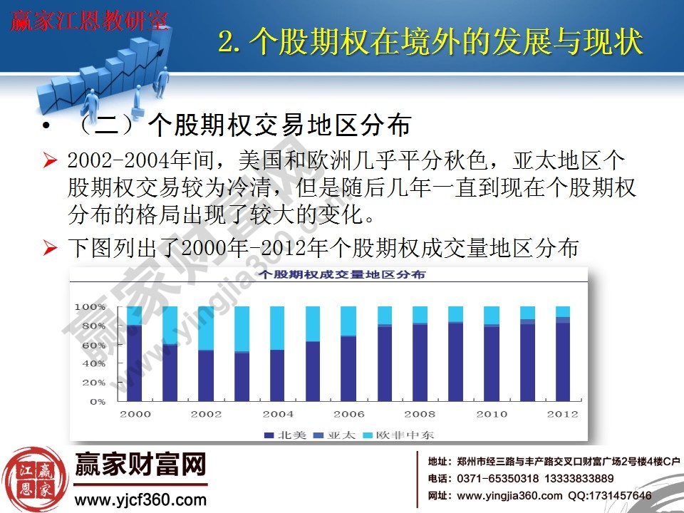 個股期權交易地區(qū)分布