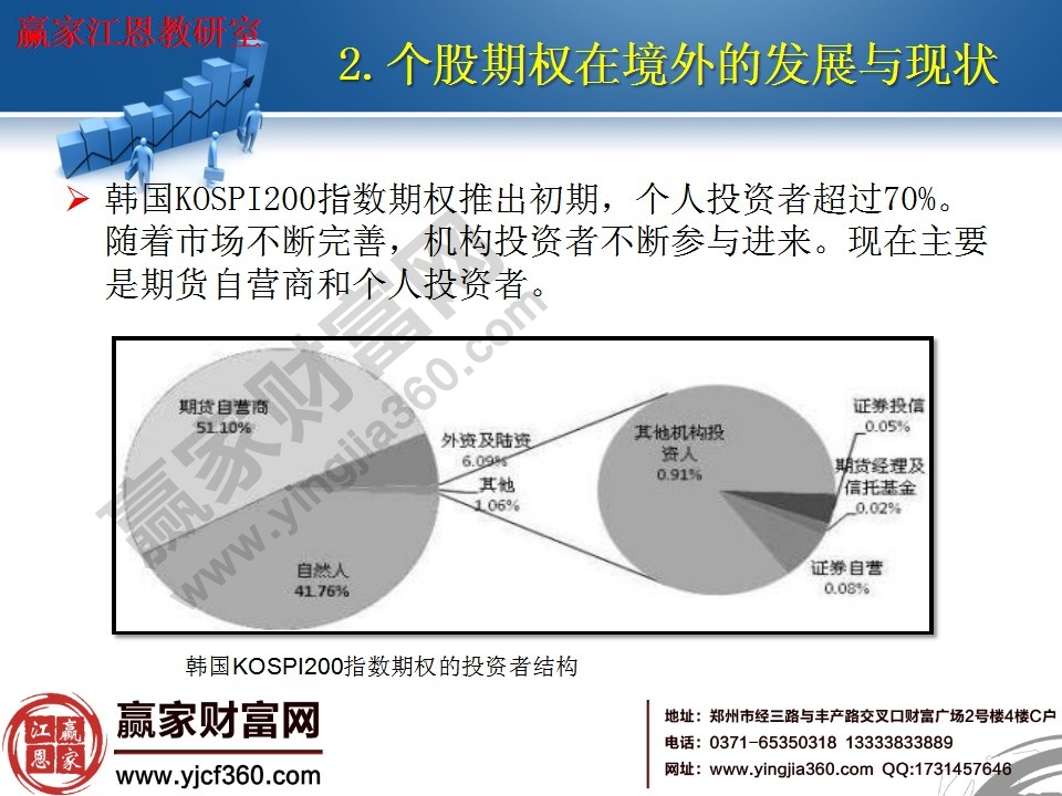 韓國推出期權的現(xiàn)狀