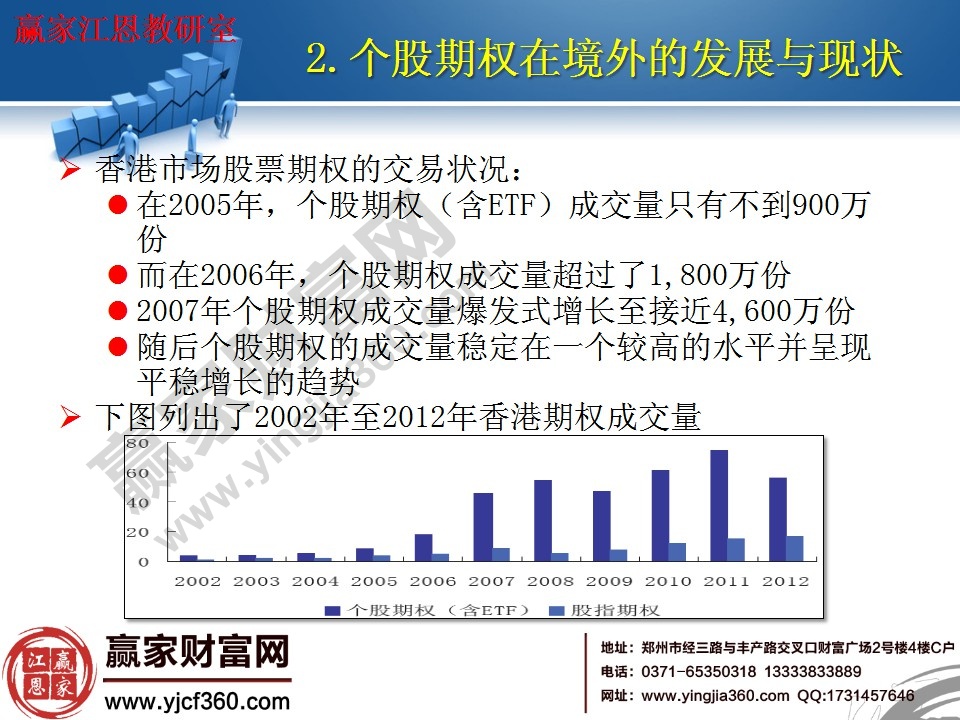 香港市場股票期權的交易現(xiàn)狀