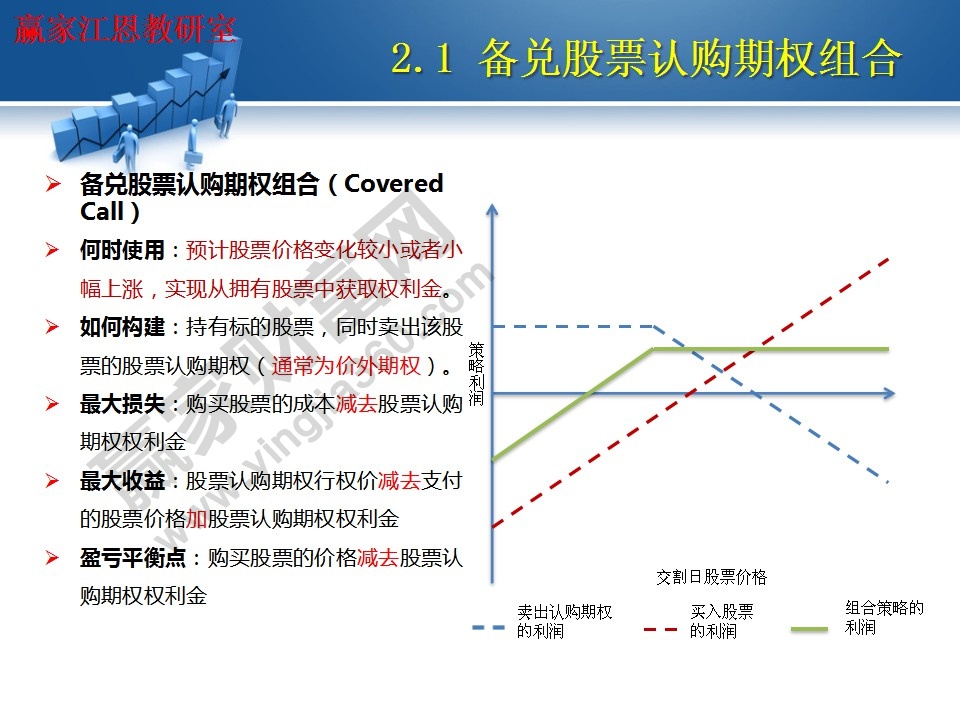 備兌股票認購期權(quán)組合使用方法