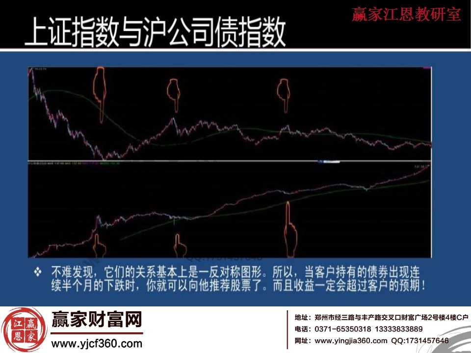 上證指數與滬公司債指數