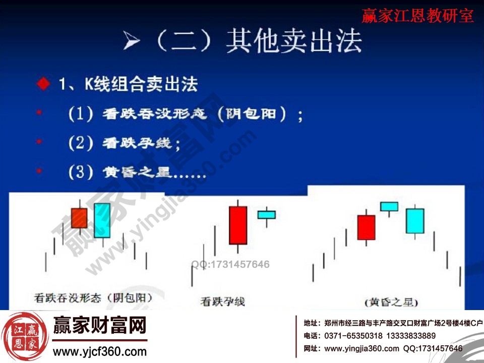 K線組合賣出法