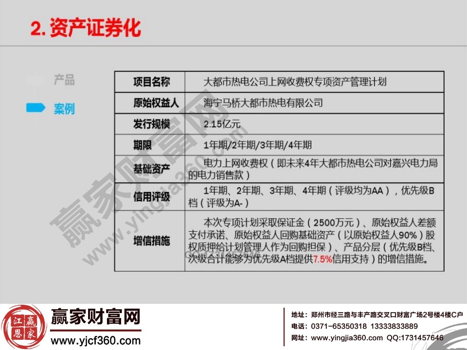 資產證券化案例分析