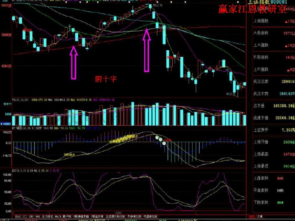 股票賣出方法實(shí)戰(zhàn)分析