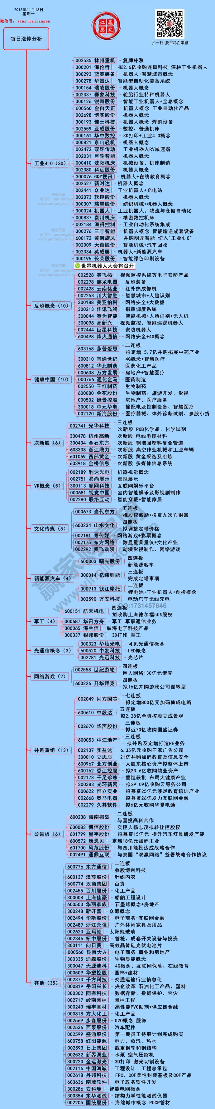 11月16日漲停揭秘