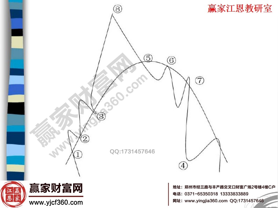 葛蘭維八項(xiàng)法則圖示