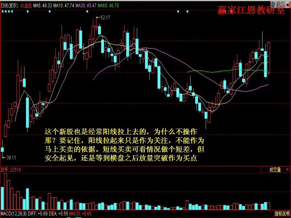 橫盤之后放量突破可作為買點(diǎn)