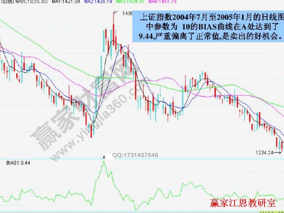 均線理論圖解分析