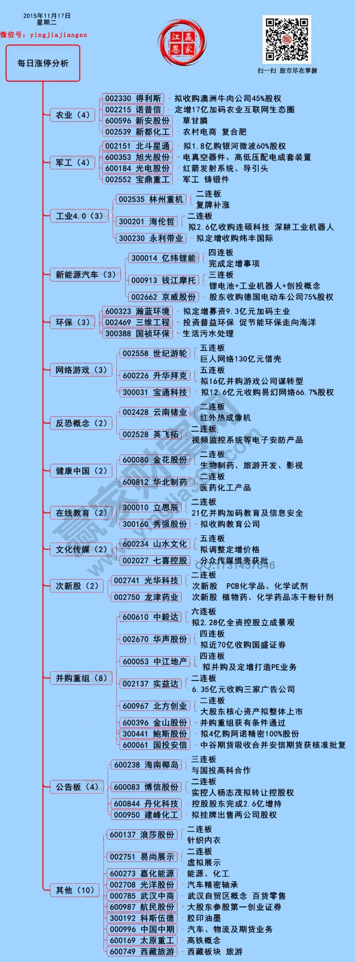 11月17日漲停揭秘