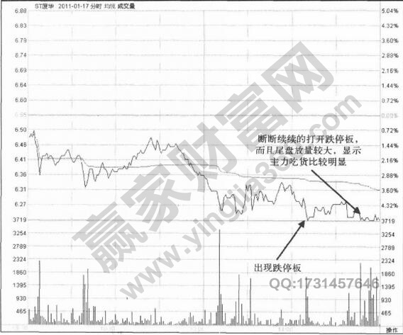 圖2 ST廈華2011年1月17日分時(shí)走勢(shì)圖.jpg